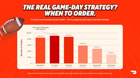 Game Day Ordering Strategy