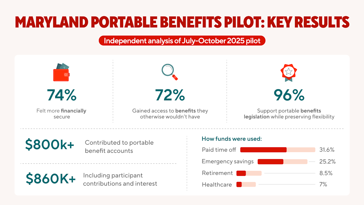 maryland portable benefits