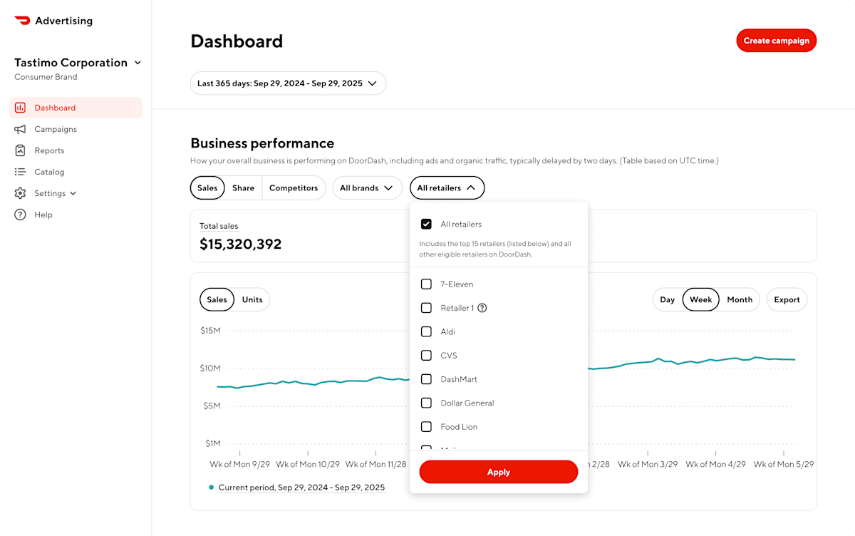 Ads Blog Get Ads Manager Insights - Dashboard Image 
