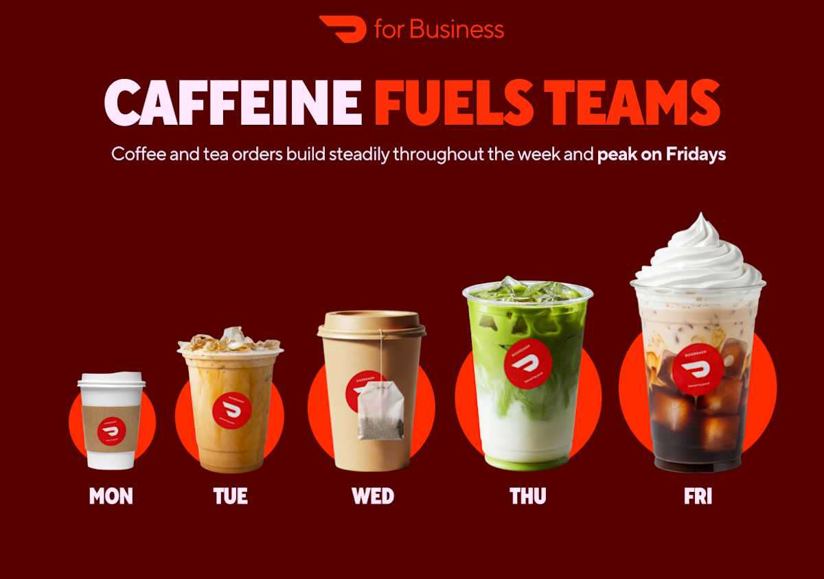 DDfB Workplace Meal Trends Report - caffeine