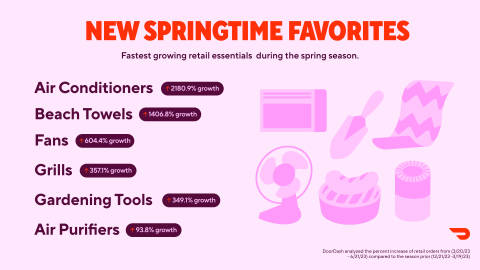 2023 New Springtime Trends