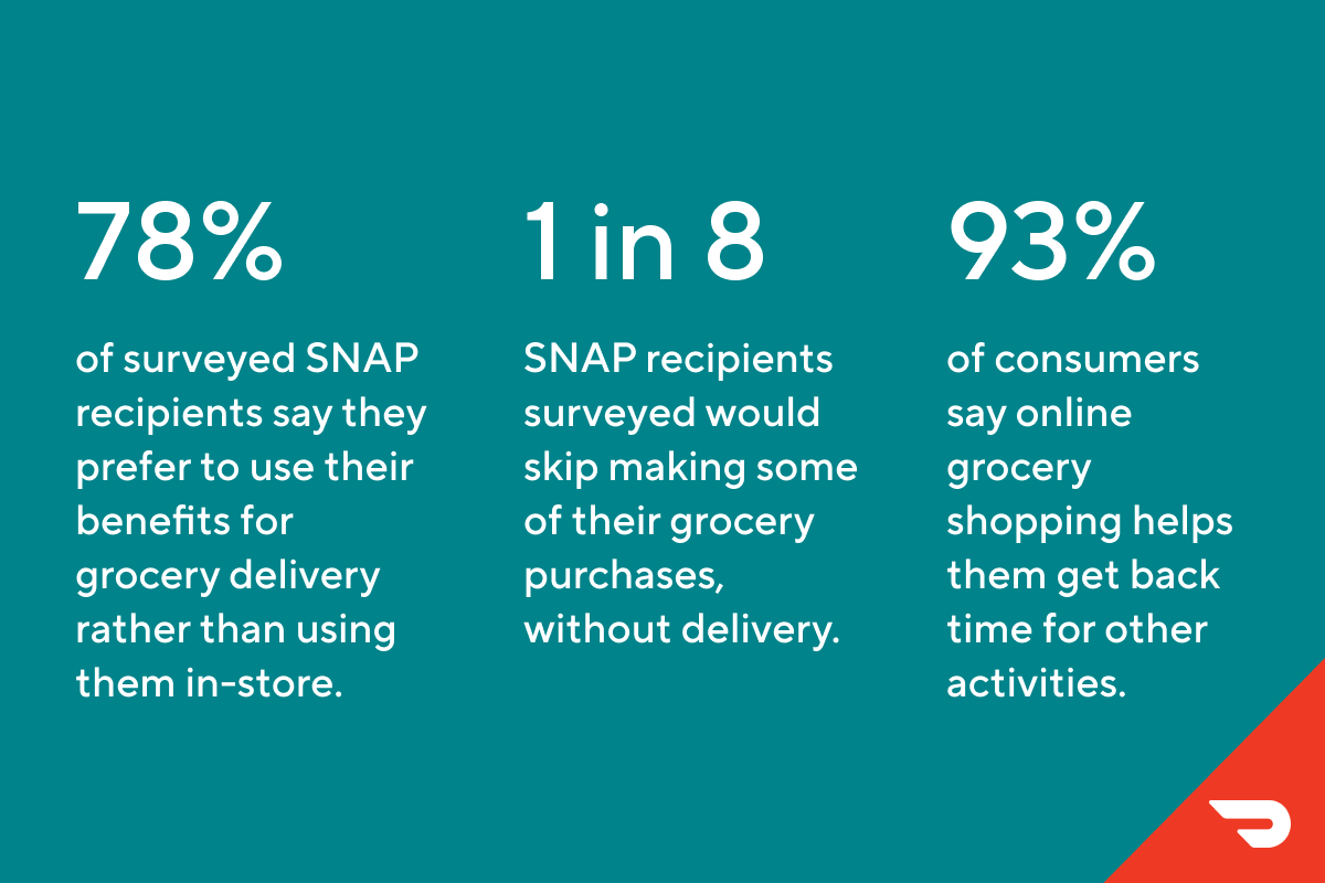 SNAP Accessibility