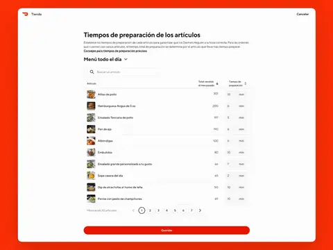 Item Prep Times - Safety Net - ES-US