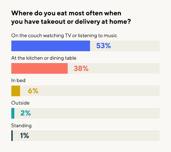 Mx - ROOTR LP - quirky dining habits graph