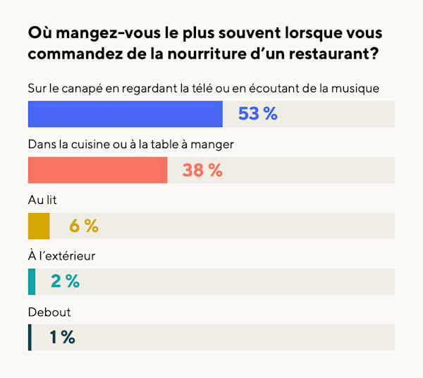 2024-ROOTR-CA-dining-habits fr-CA