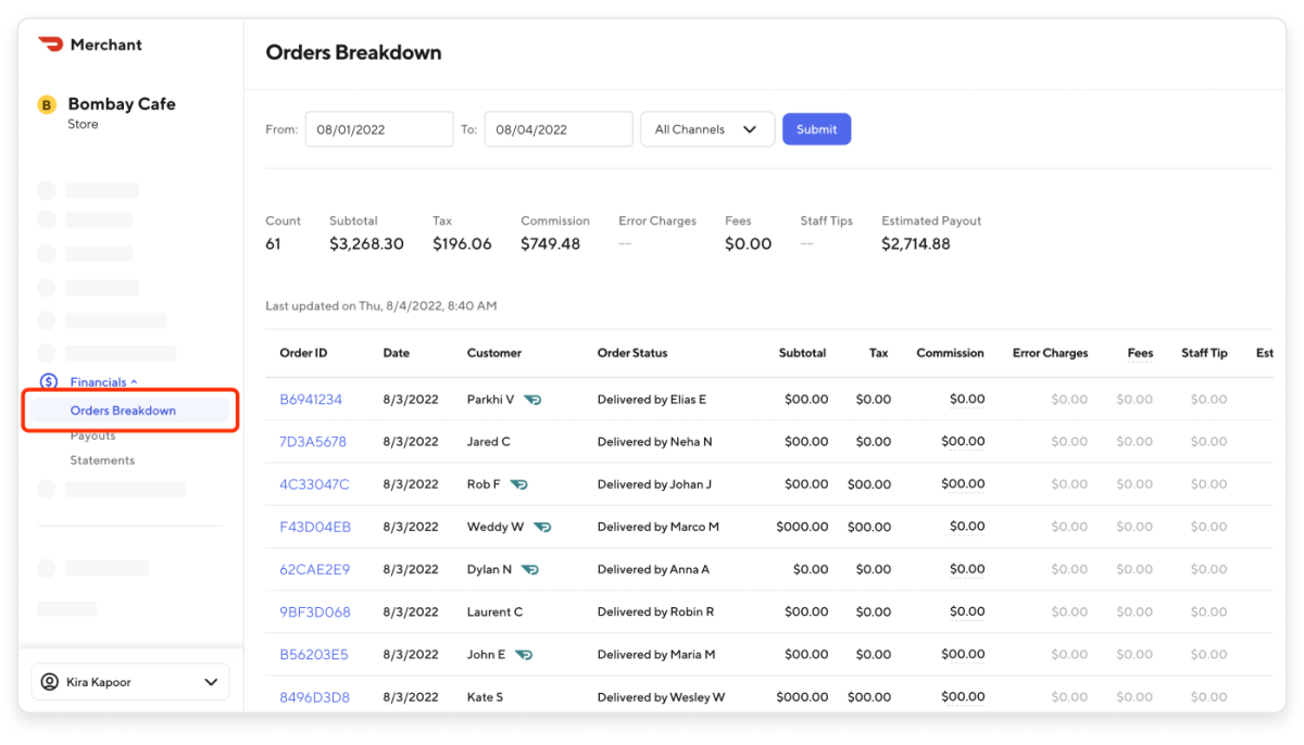 LC-orders-breakdown-EN@2x