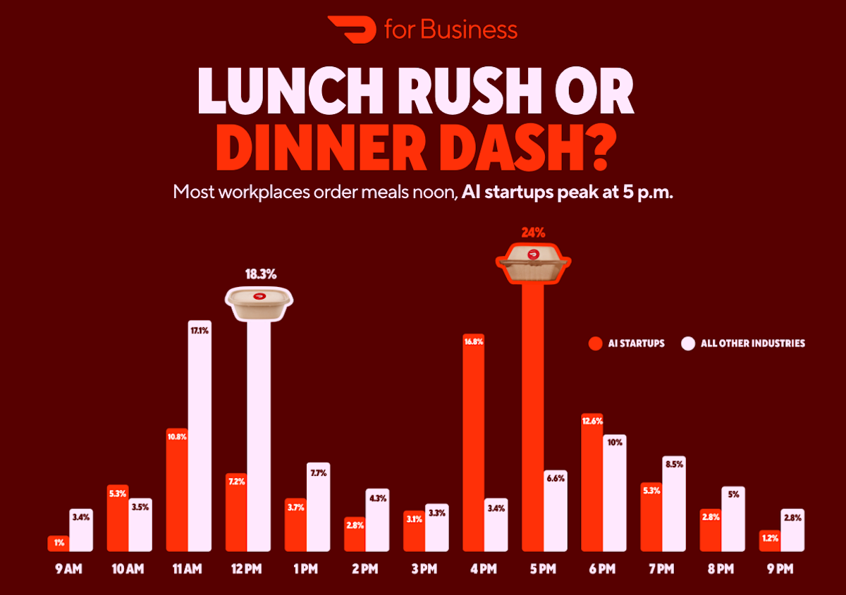 DDfB Workplace Meal Trends Report - lunch vs dinner