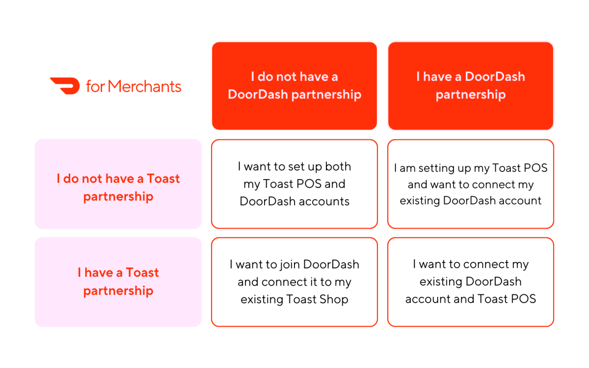 Toast and DoorDash Partnership Table