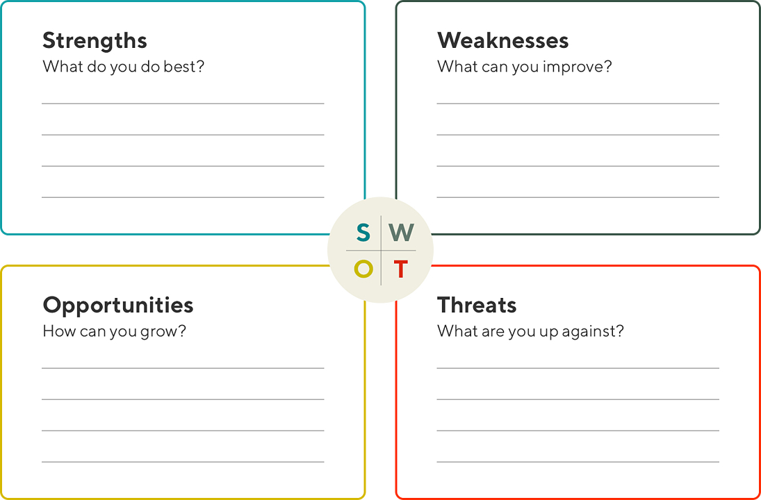 SWOT Analysis: How To With Table and Example