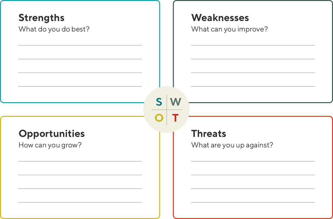 How To Conduct A Restaurant Swot Analysis Template 3124