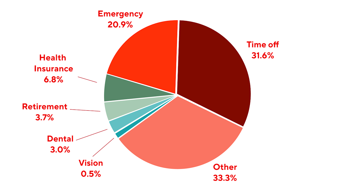 NDP Analytics Report Spending Breakdown