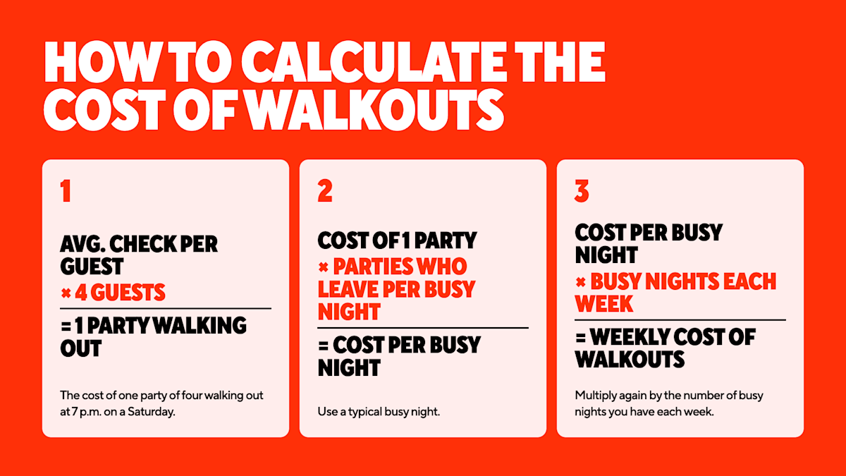 How to calculate the cost of restaurant walkouts