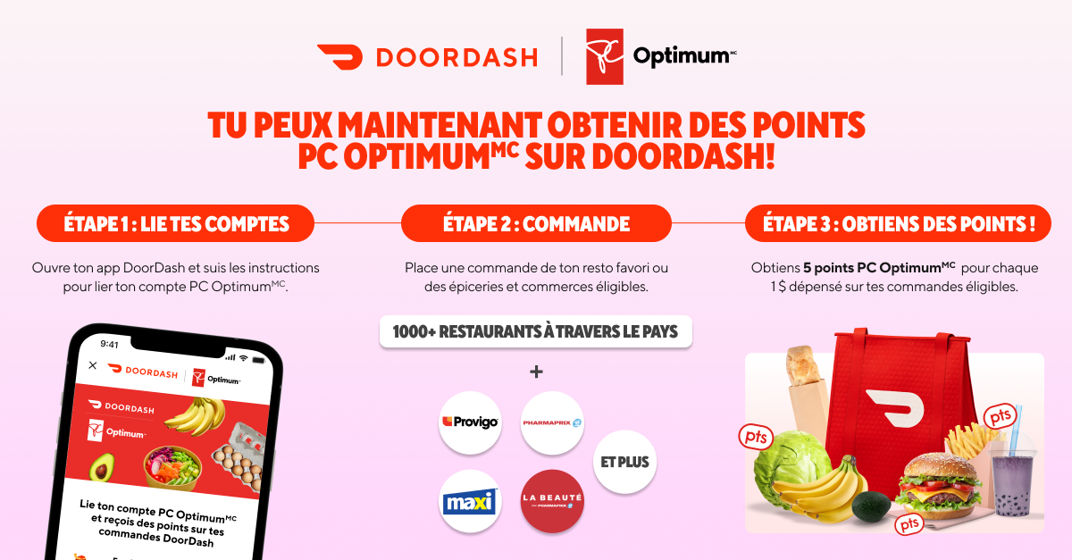 PC Optimum Infographic
