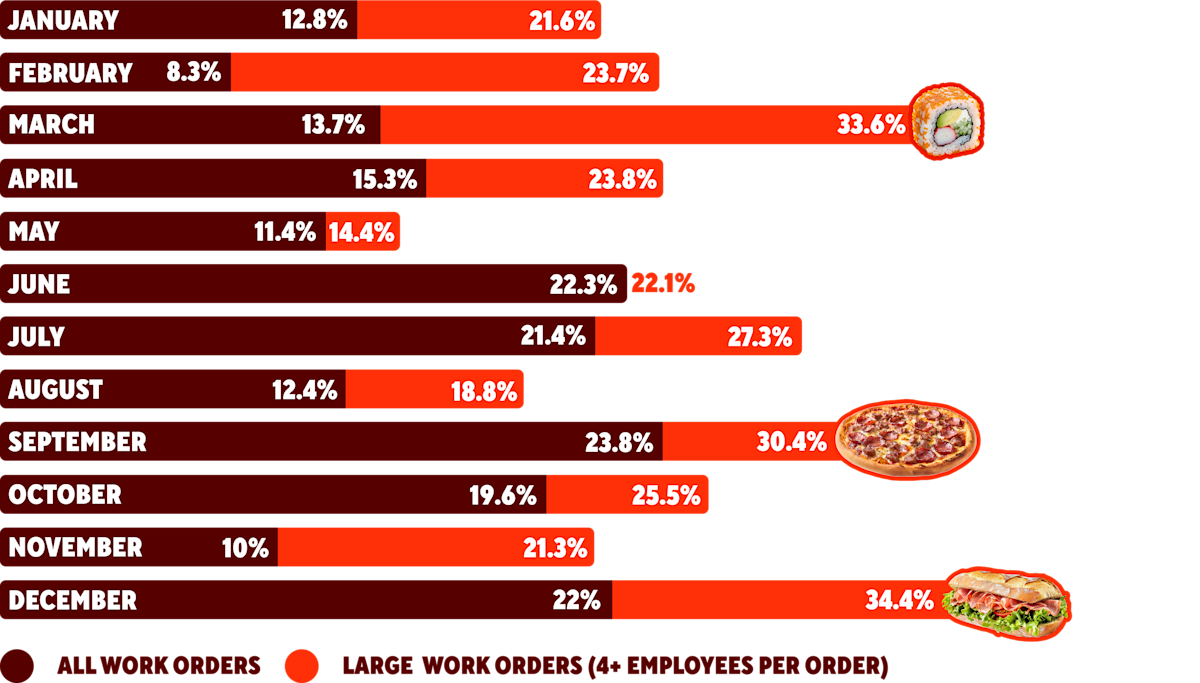 DDfB - Blog - 2026 Trends Report - YoY