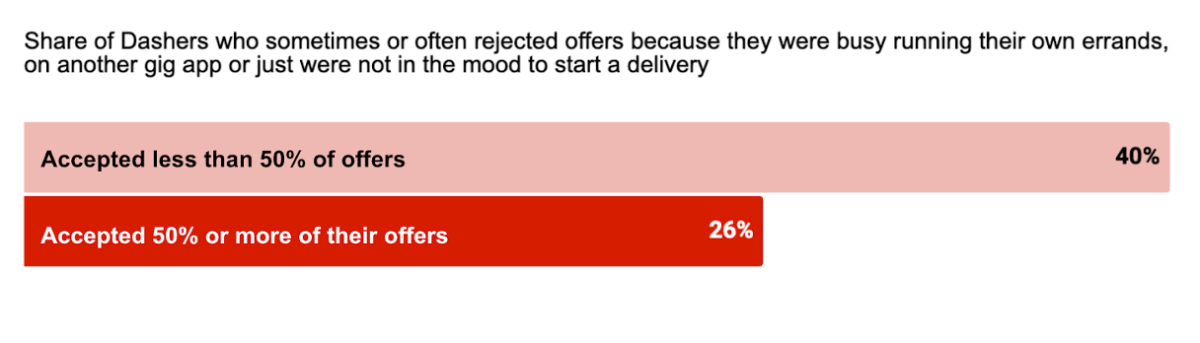 low ar vs high for rejections