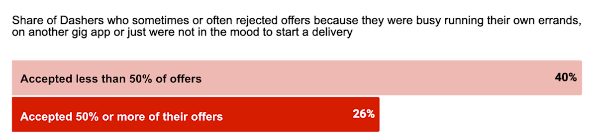 low ar vs high for rejections