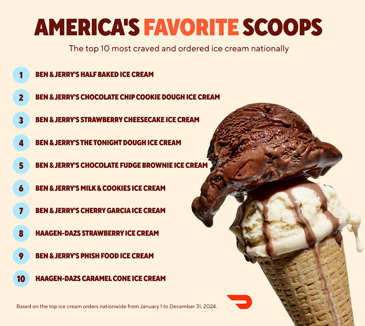 ice cream national ranking