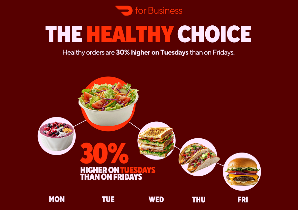DDfB Workplace Meal Trends Report - healthy choice