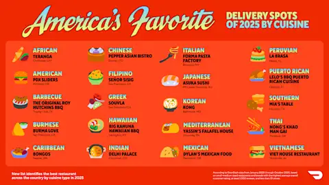 America’s Favorite Delivery Spots 2025 - list