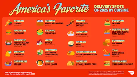 America’s Favorite Delivery Spots 2025 - list
