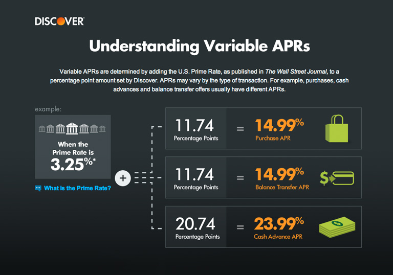 Understanding Variable APRs Page