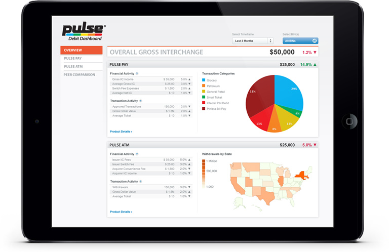 Pulse Dashboard