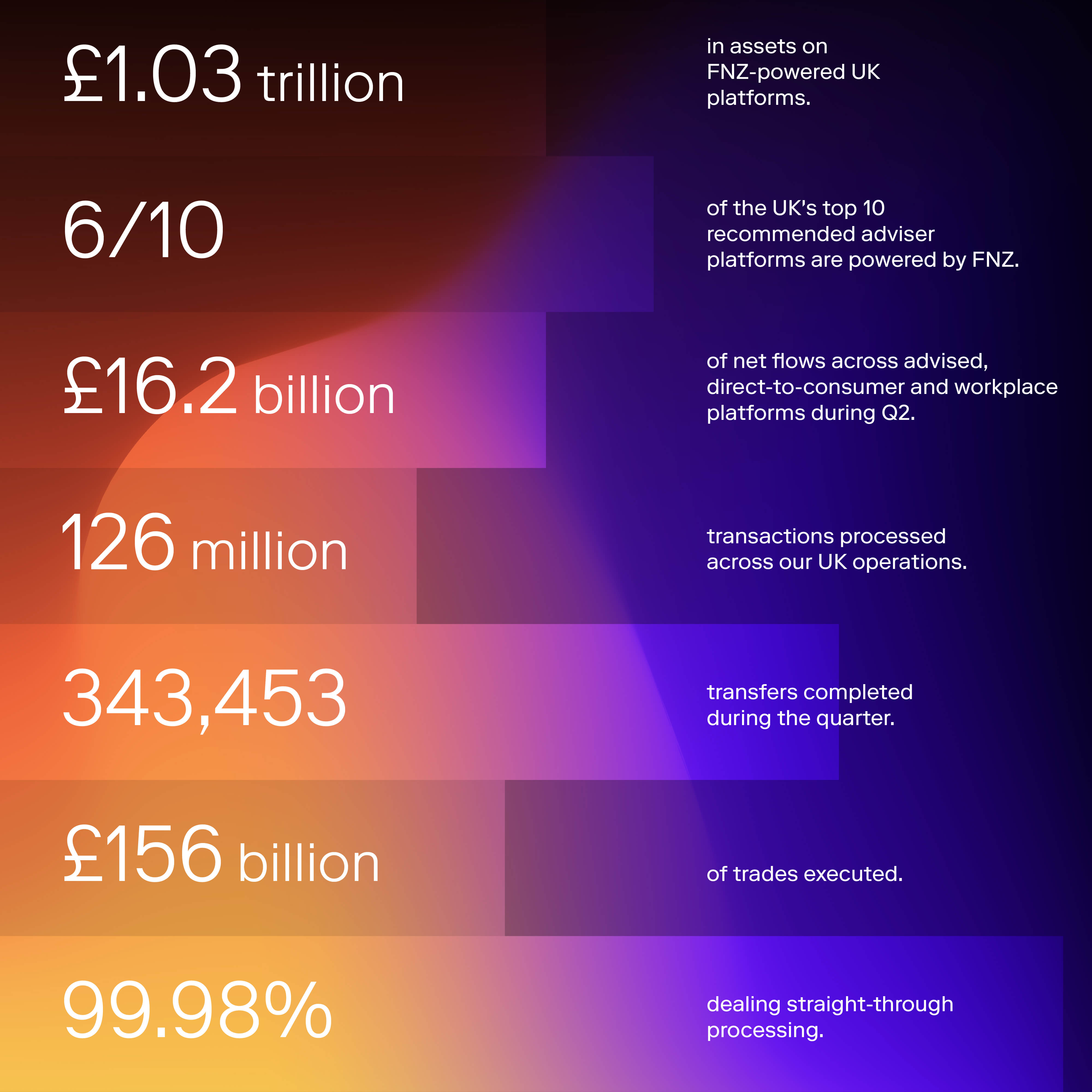 Key Stats The Quarter Q2 26
