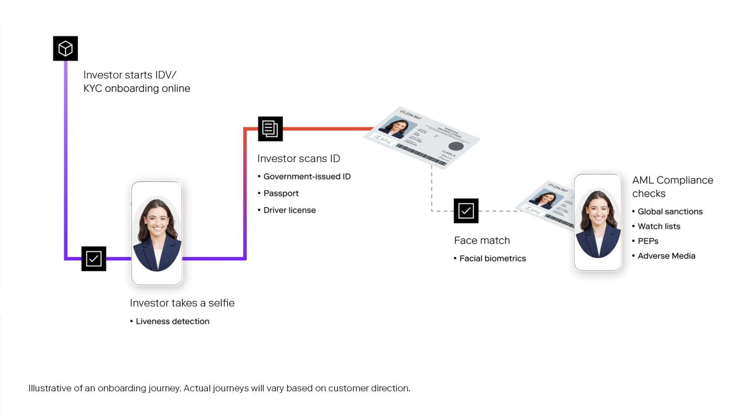 PB2 Platform Onboarding diagrams white copy