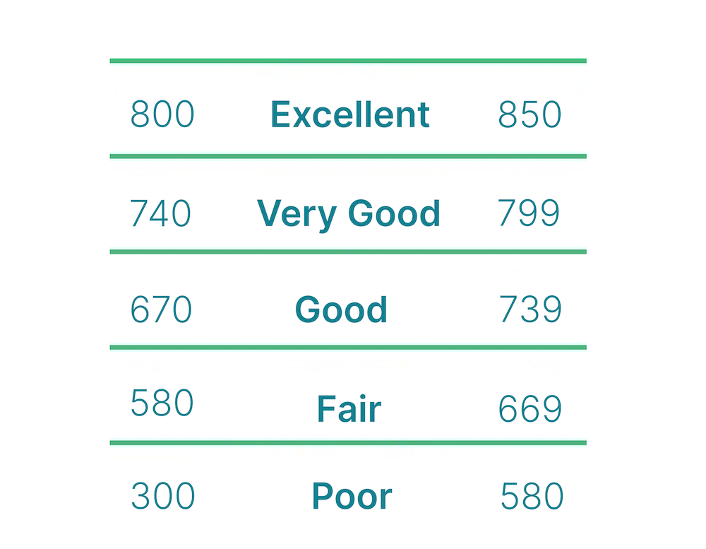 Welcome to Upgrade's Credit Health Insights