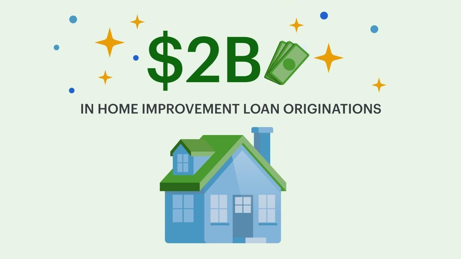 Upgrade Home Improvement Surpasses $2 Billion in Loans Originated | Upgrade
