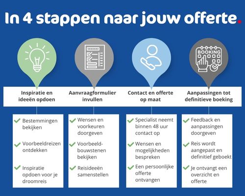 Maatwerkproces lange versie 500x400