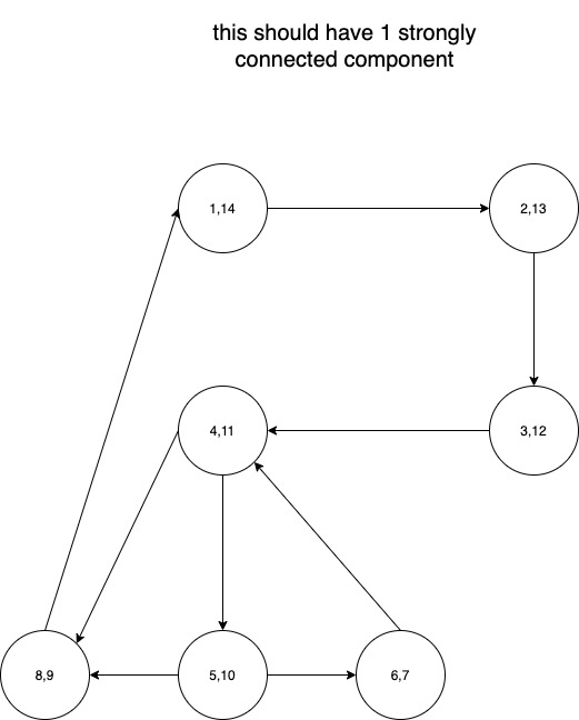 stronglyconnected1