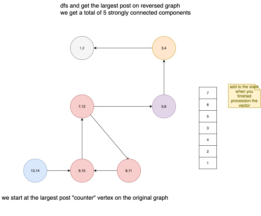 stronglyconnected5