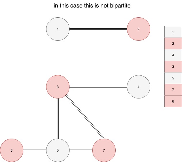 nobipartite