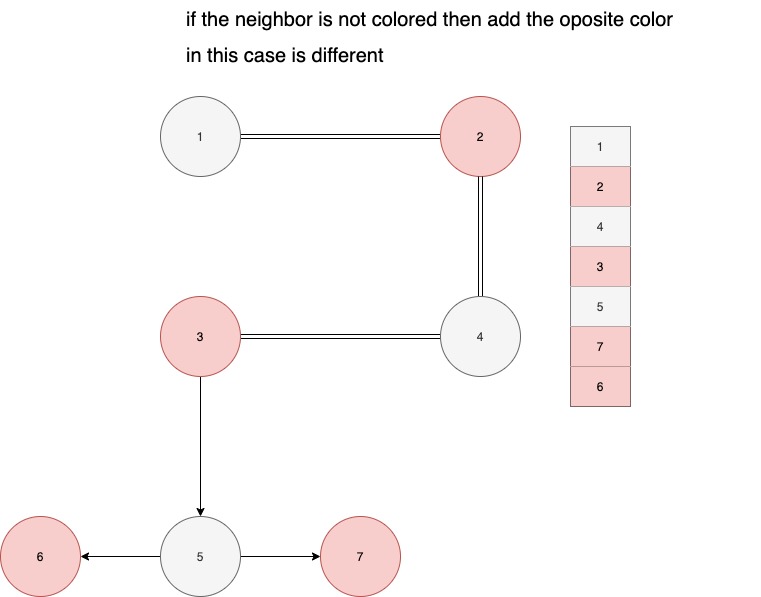 isbipartite