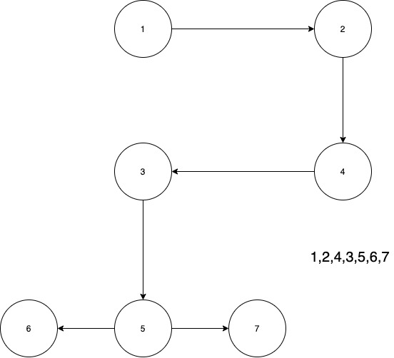 topologicalsort