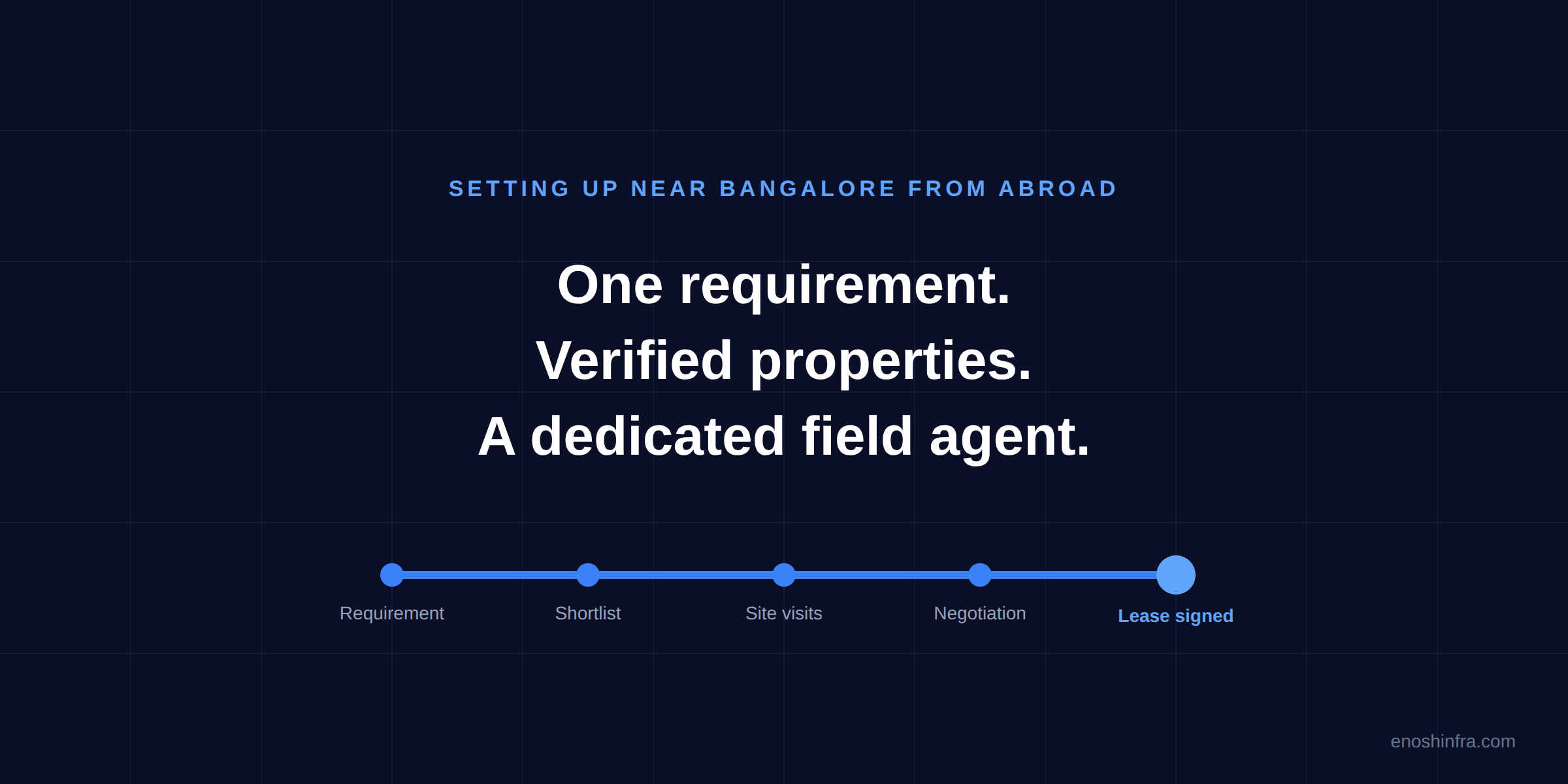 Setting Up a Factory or Warehouse in Bangalore as a Foreign Company