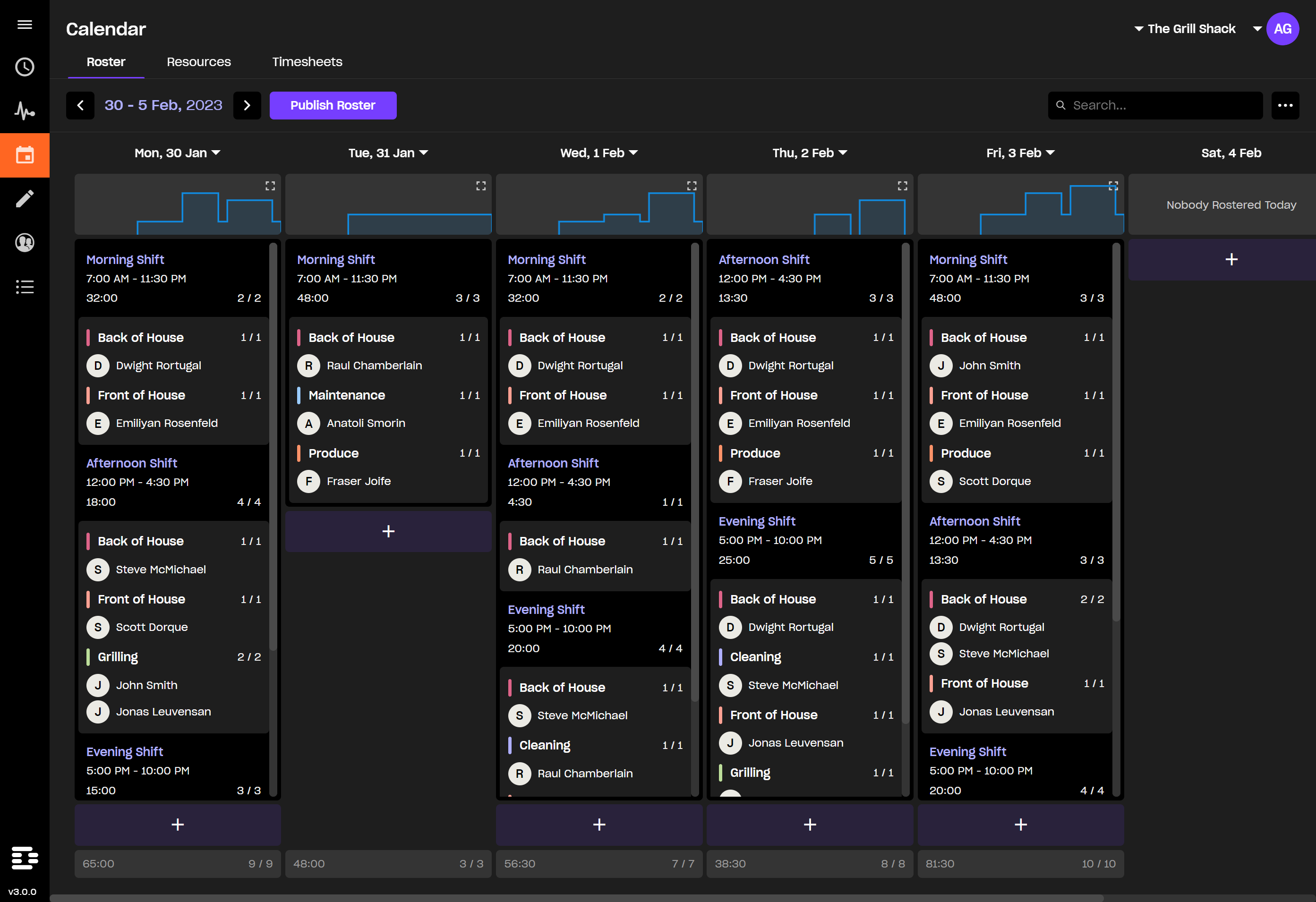 Roster Overview