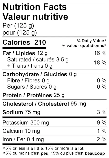 7621 - Bone-In Skin-On Split Turkey Wings - NFT