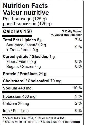 WFC 9058 Grinds Sausage Polish NFT