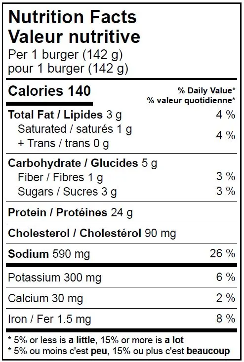 WFC 9011 Grinds TurkeyBurgers NFT