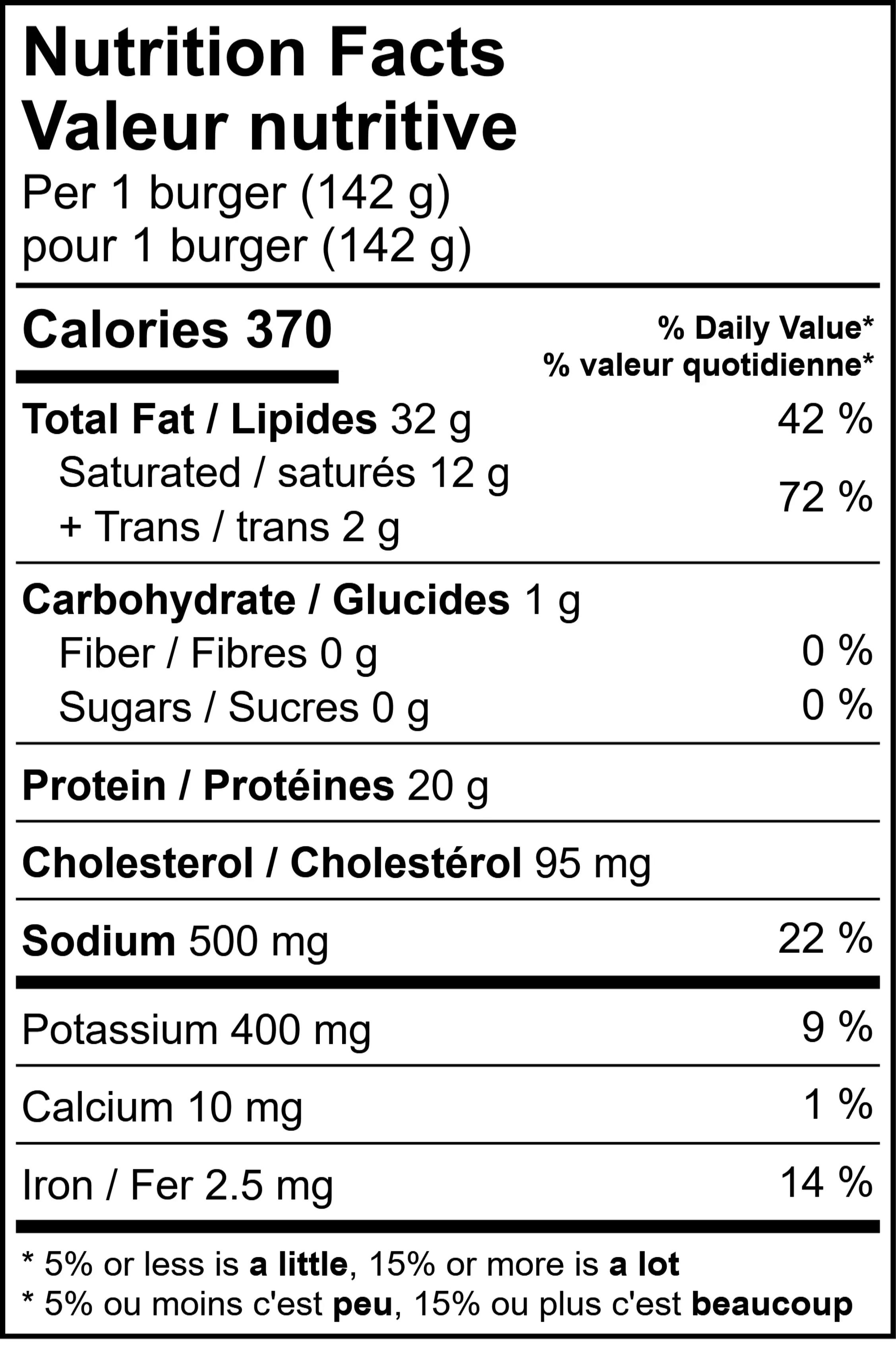 9005 - Wagyu Burger - NFT