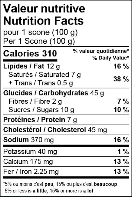4544 - Blueberry Scones