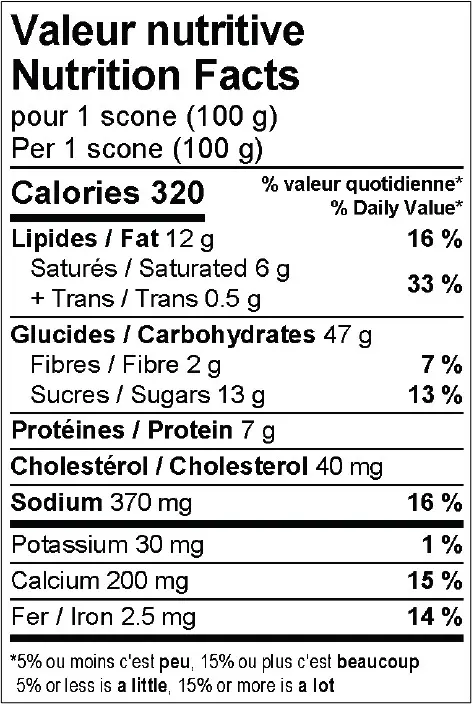 4545 - Cranberry Scones - NFT