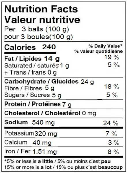 WFC 2021 NB ValueAdd GFVeggieBalls NFT