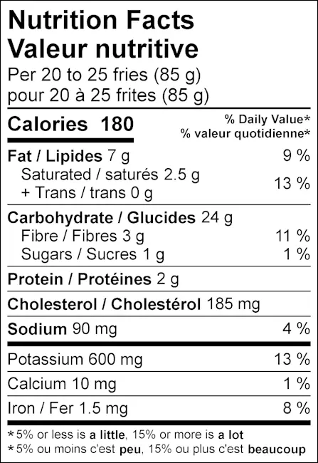WFC 3332 NB ValueAdd DuckFatFries NFT