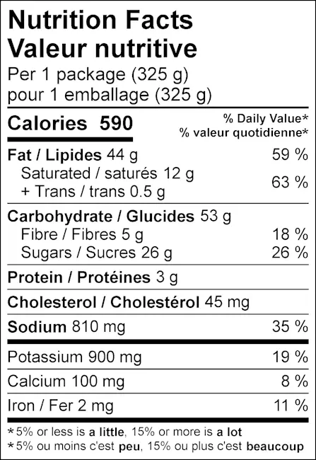WFC 3320 ValueAdd AcornSquashWPecans NFT