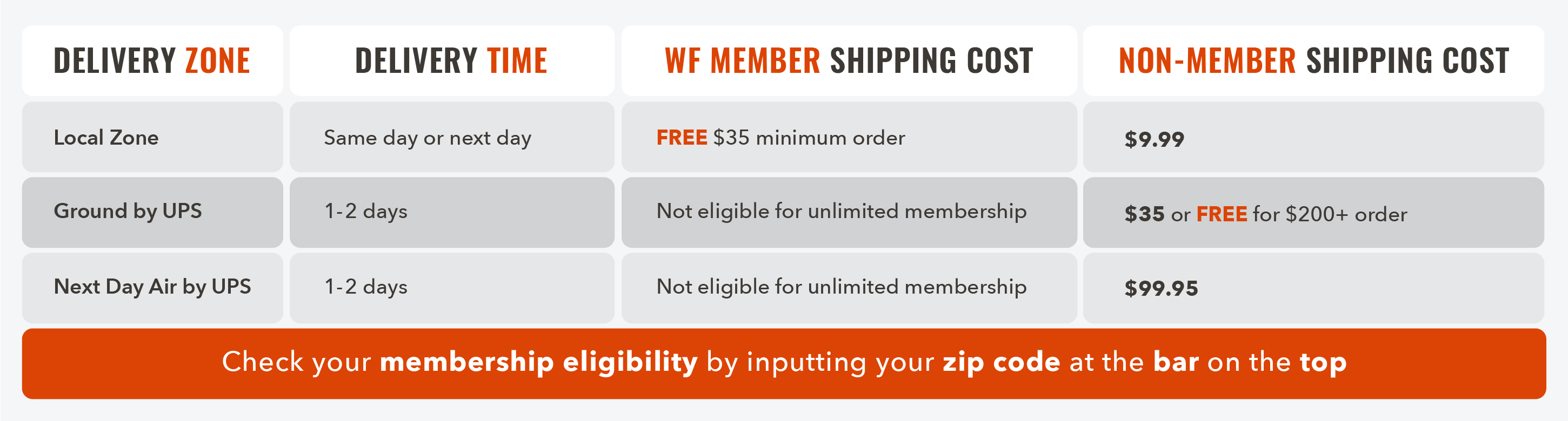 Membership and Shipping table