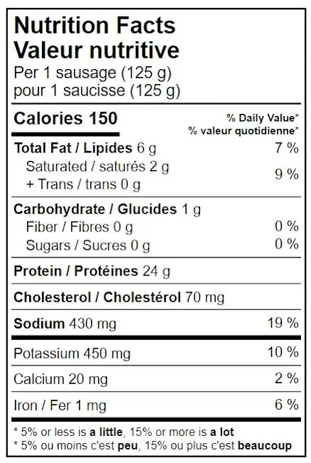 WFC 9062 Grinds Sausage HotItalian NFT