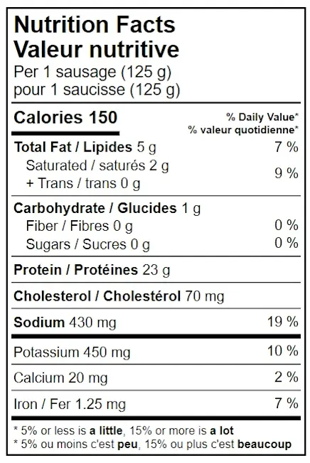 WFC 9056 Grinds Sausage Chorizo NFT